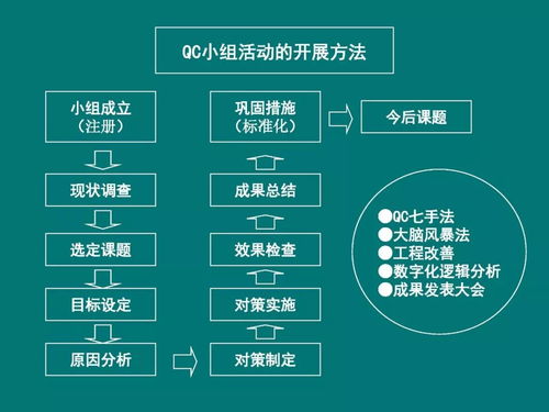 生產企業現場質量管理 核心要素與管理咨詢賦能